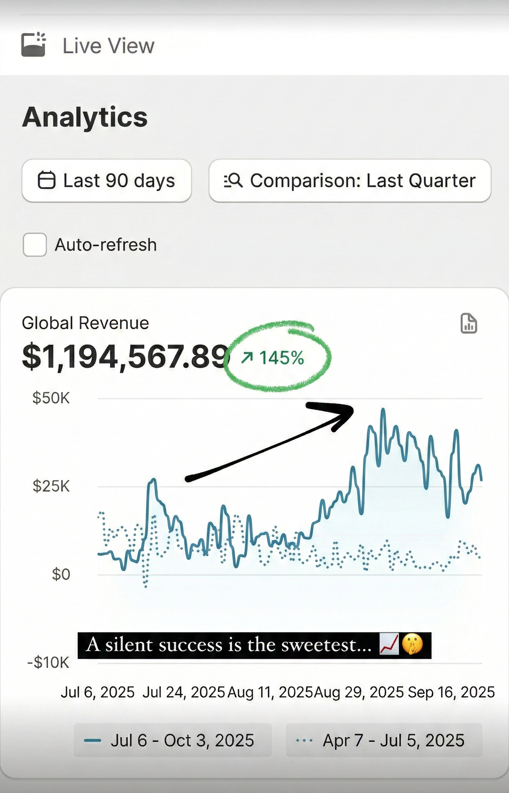 Global Revenue — $1.19M